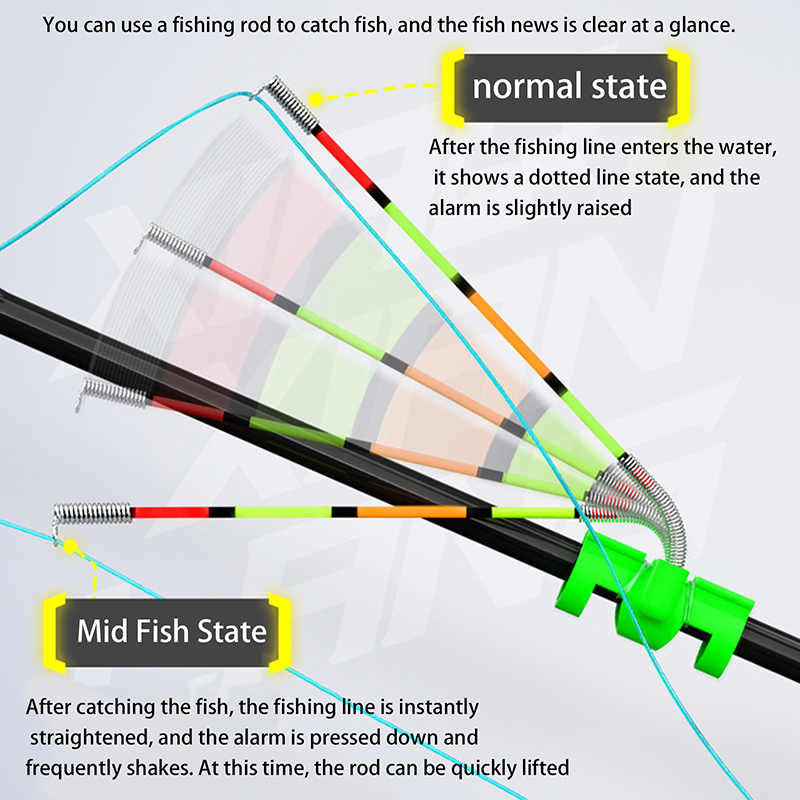 Night Fishing Removable Waterp - đánh giá và giá Fishing Lure Kit